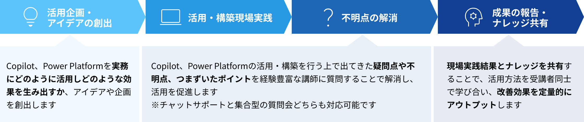 伴走支援の取り組みイメージ