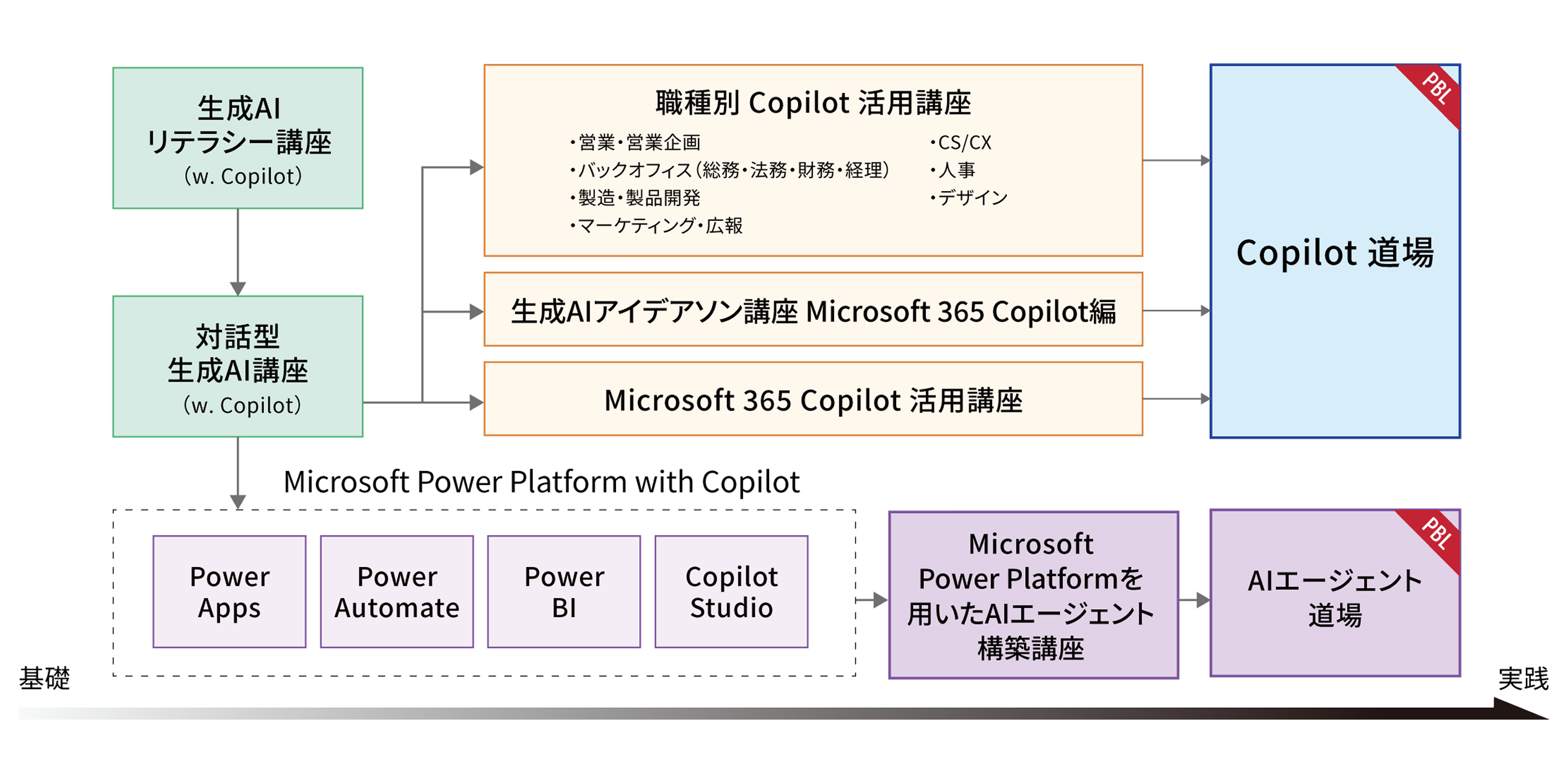 講座マップ