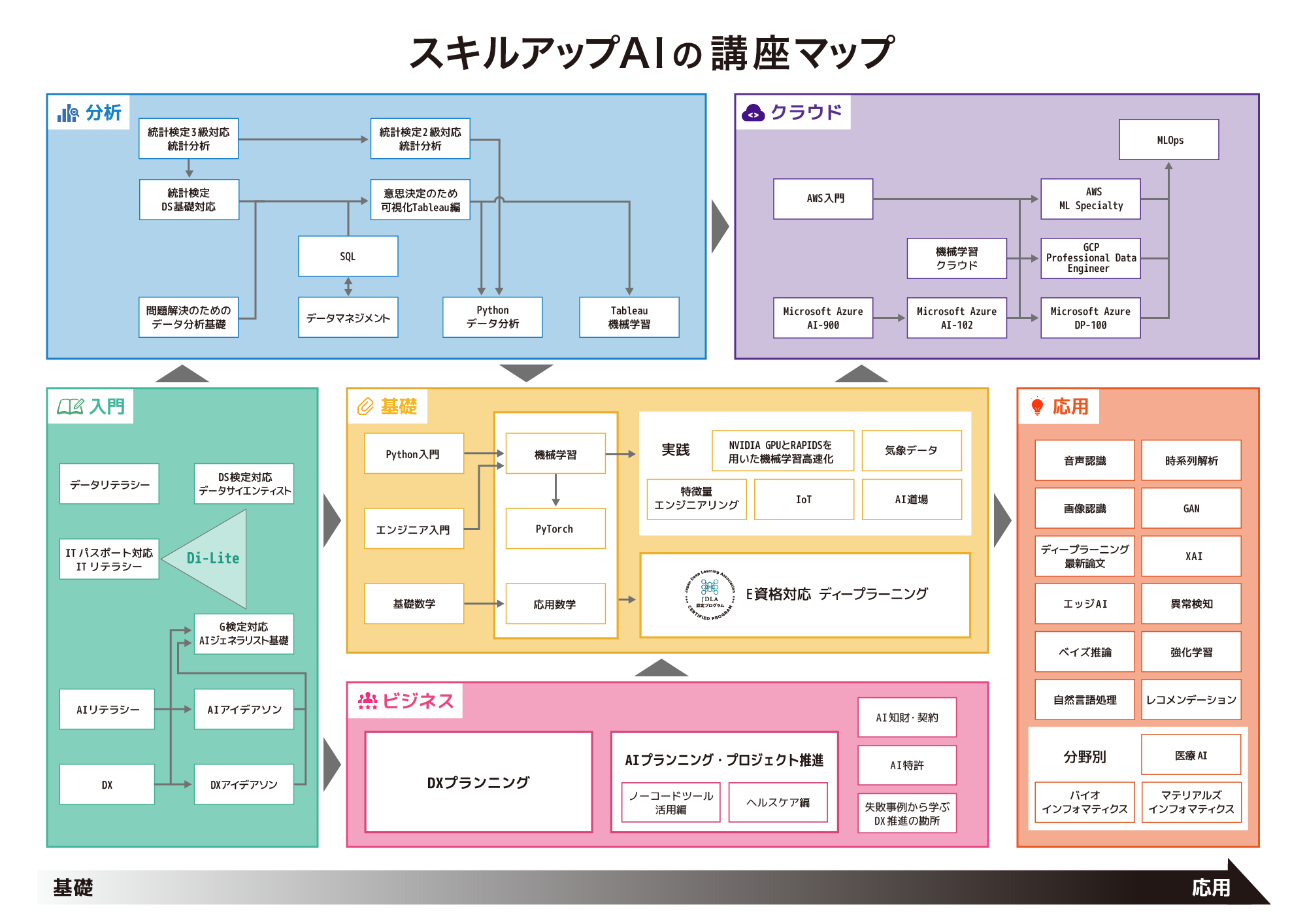 講座マップ