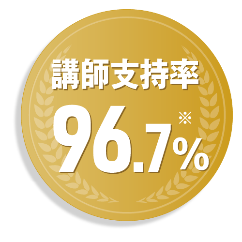 講師支持率96.7%