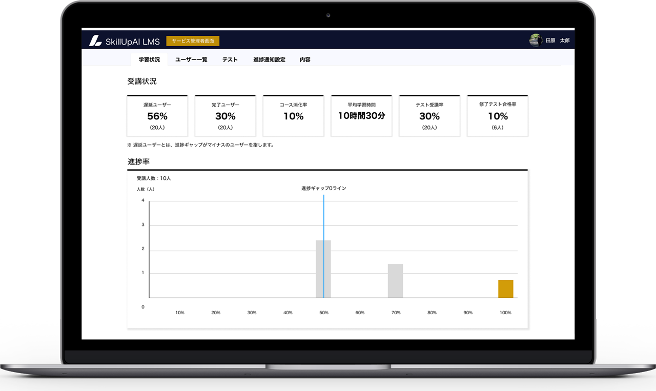 SkillUpAI LMS イメージ