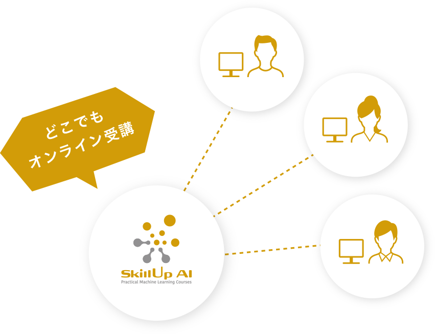 全ての講座がオンラインで受講可能!