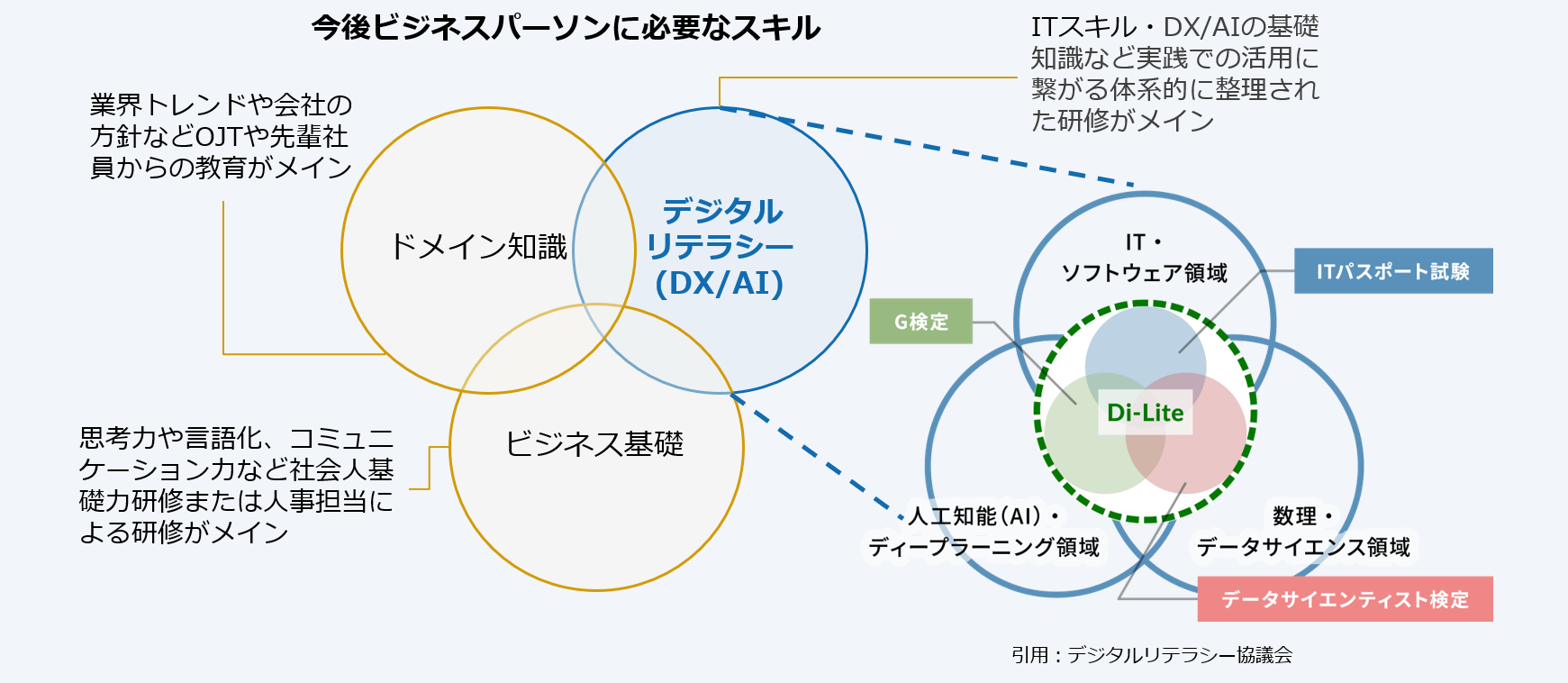 引用：デジタルリテラシー協議会