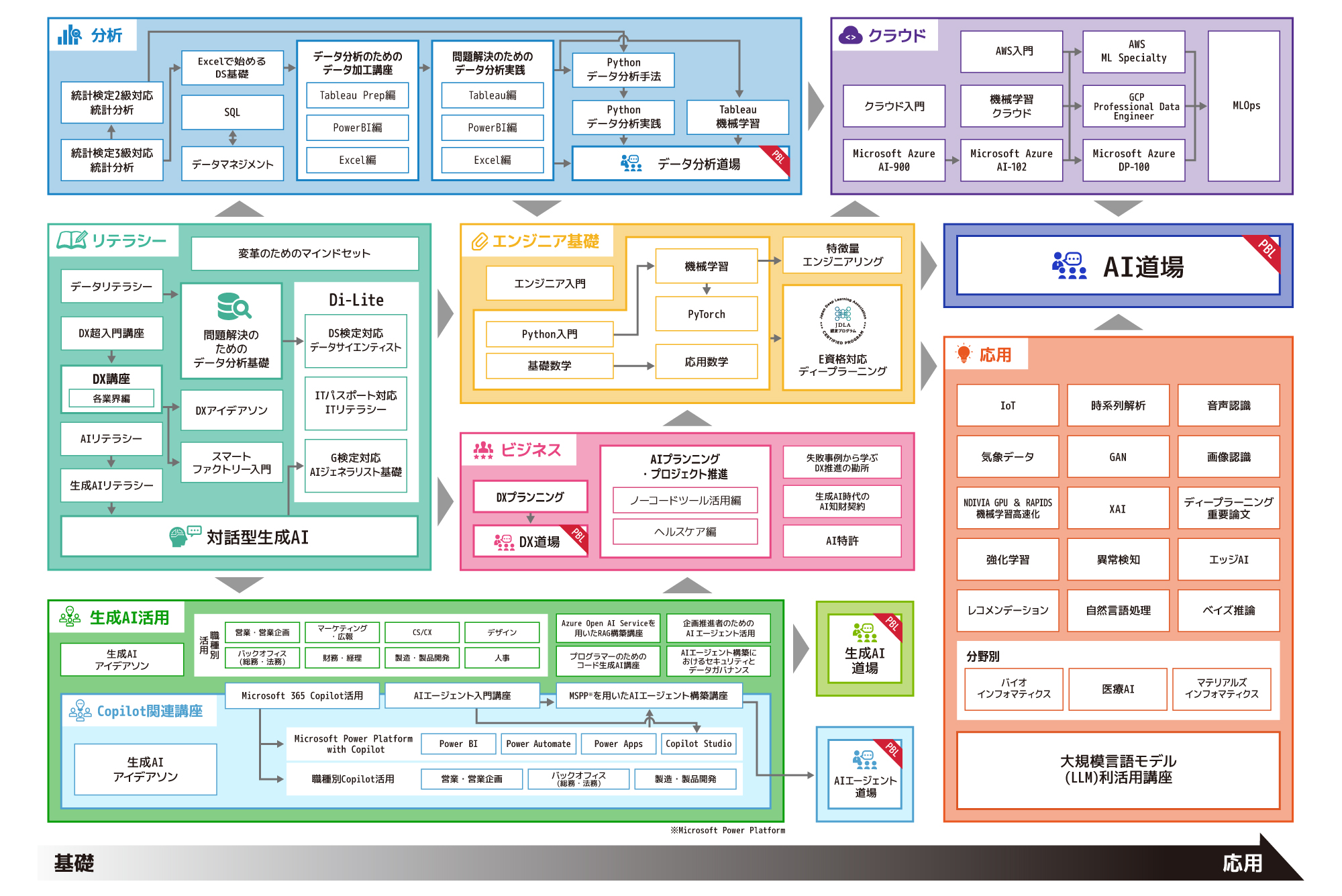 対象別・課題別研修イメージ