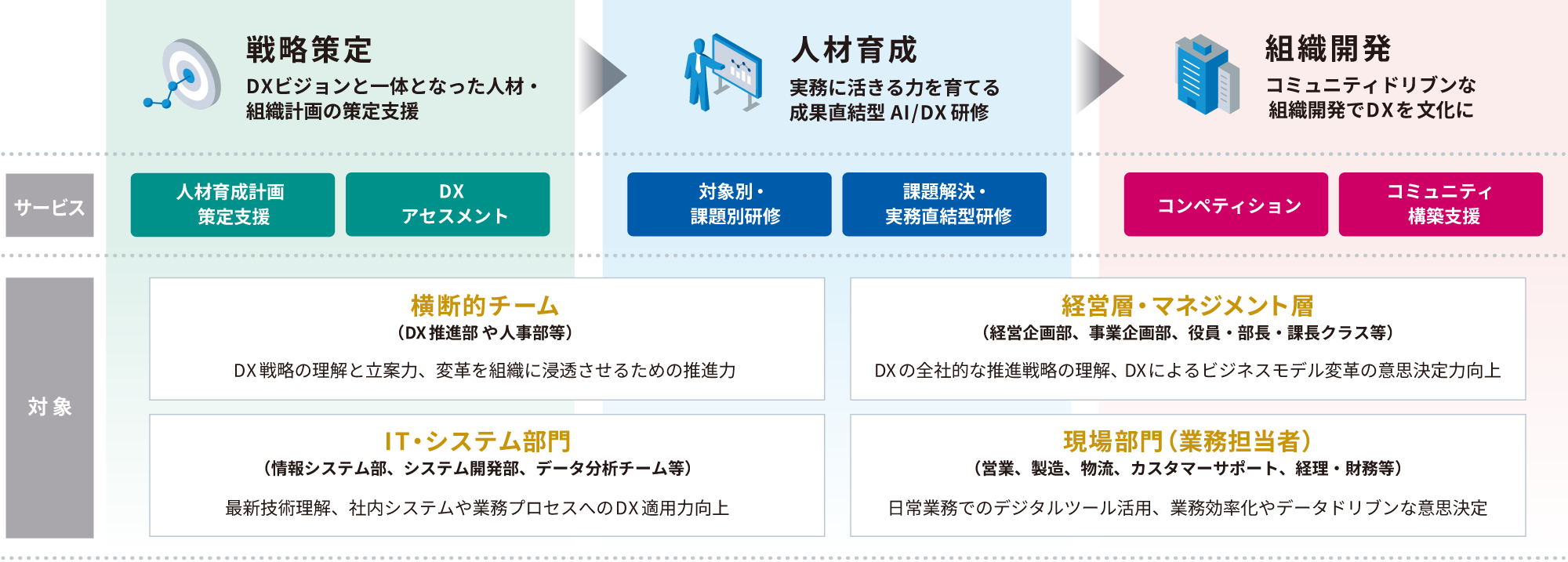 トータル支援サービス図