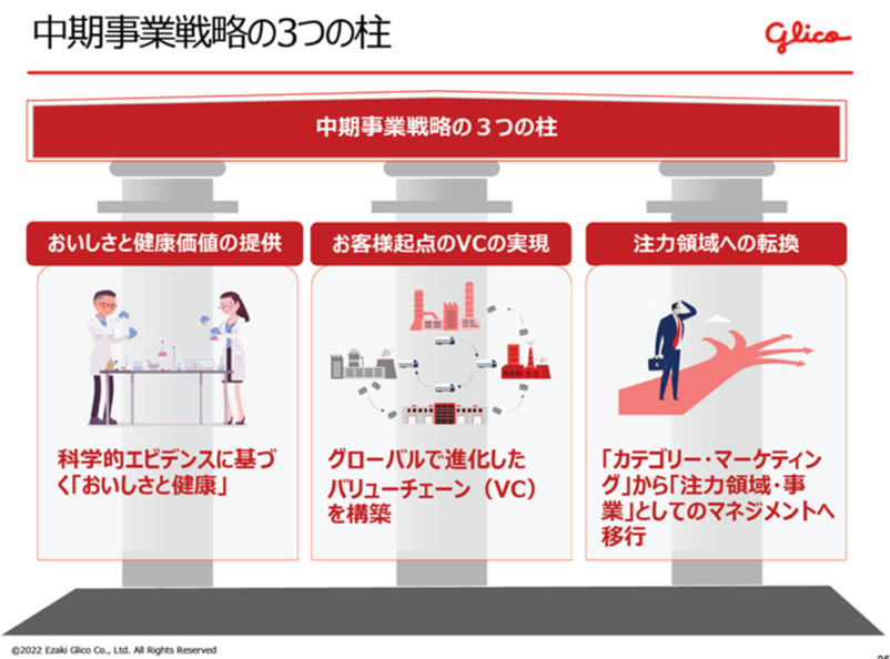 中期事業戦略の3つの柱