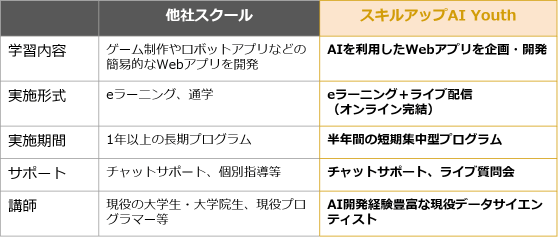 他社との違い