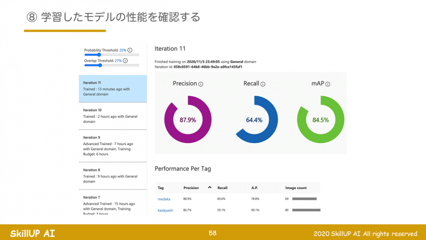 機械学習クラウド講座 | スキルアップAI | AI/DX人材育成・組織構築