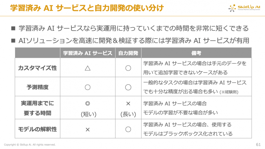 学習済みAIサービスと自力開発の使い分け表