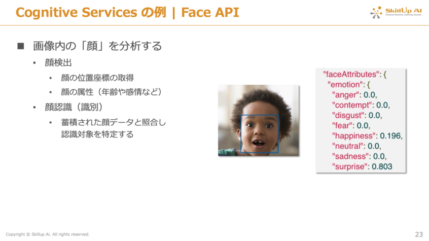 Cognitive Servicesの例｜Face API