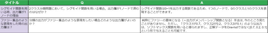 受講者の質問と回答例