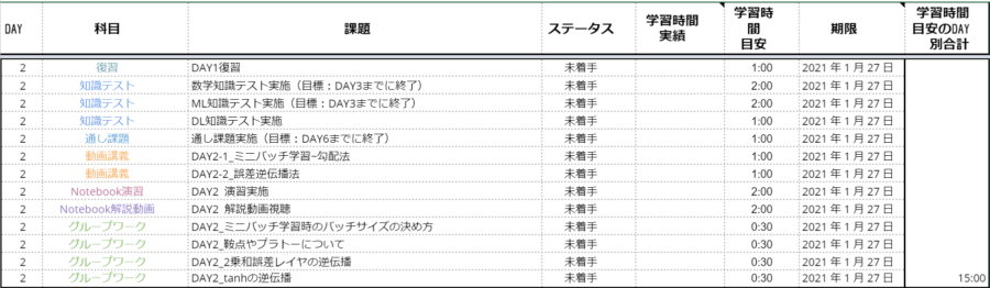 学習進捗管理ファイルの例