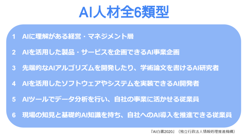 AI人材6類型