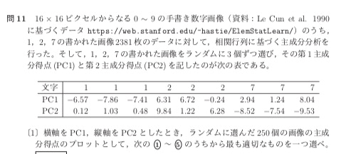 自己符号化器やPCAなどの機械学習領域の出題例②