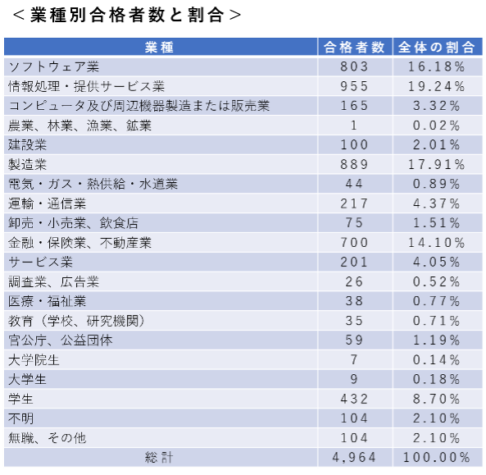 G検定とは｜試験範囲や難易度、合格率、おすすめの勉強方法を解説 ...