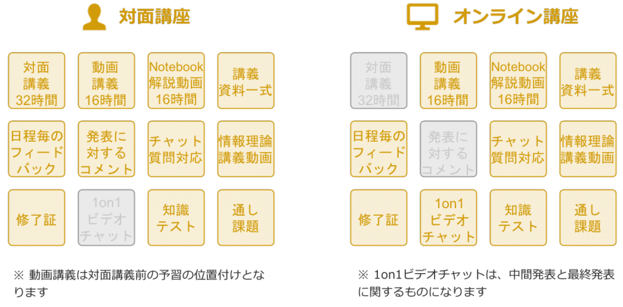 現場で使えるディープラーニング基礎講座 スキルアップai Ai人材育成 開発組織の構築支援