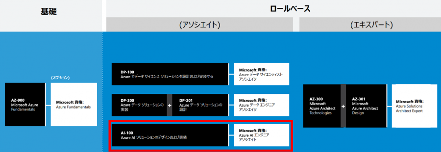 microsoft certifications1